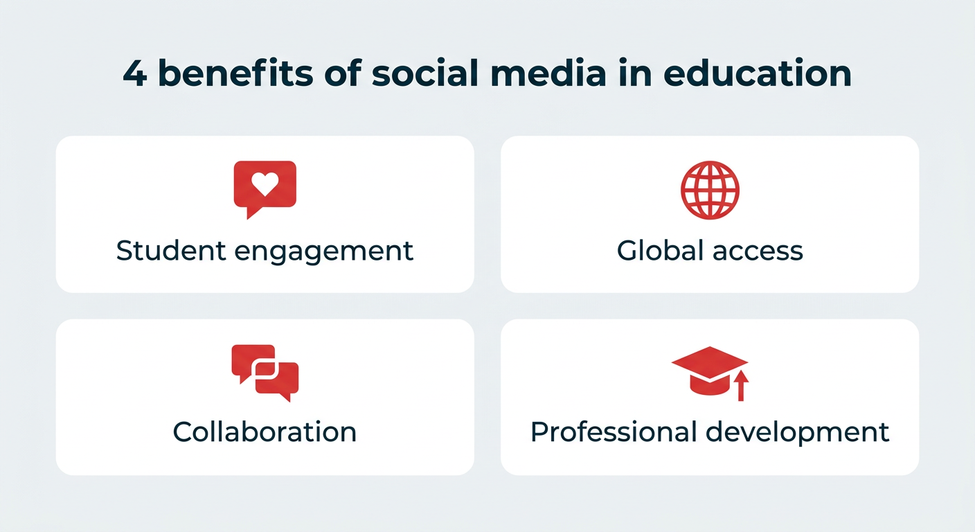 Social media in education: 10 tips and benefits for 2026