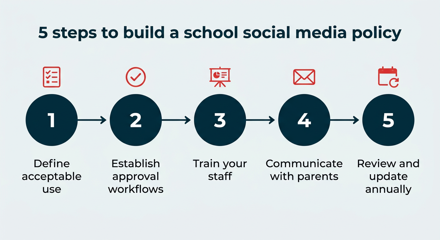 Social media in education: 10 tips and benefits for 2026