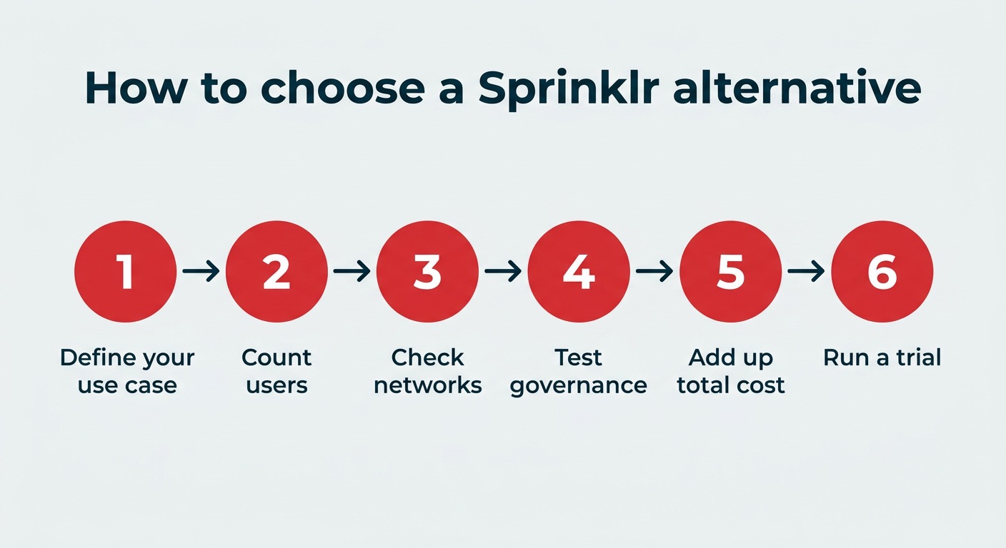 How to choose a Sprinklr alternative