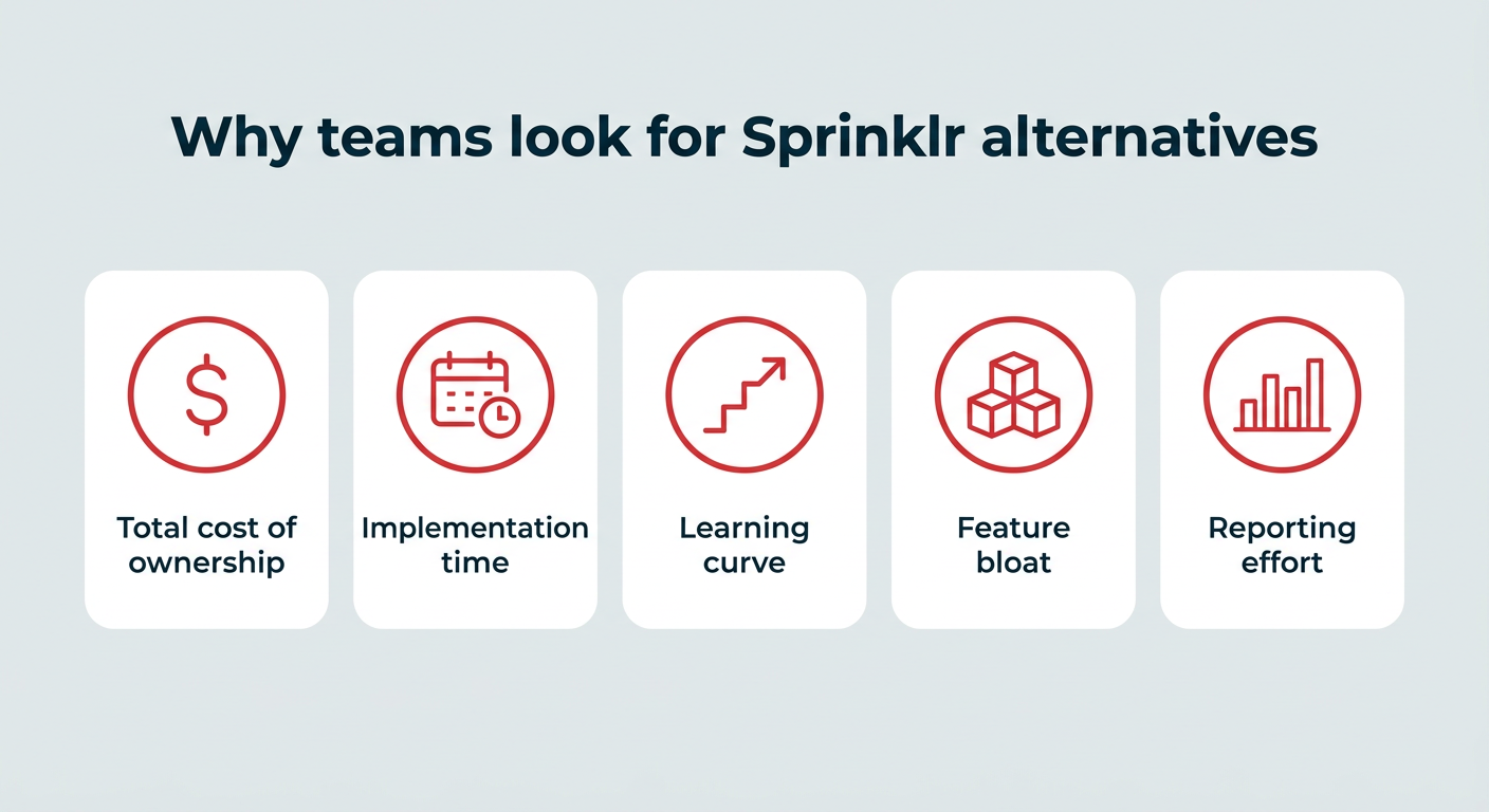 Why teams look for Sprinklr alternatives