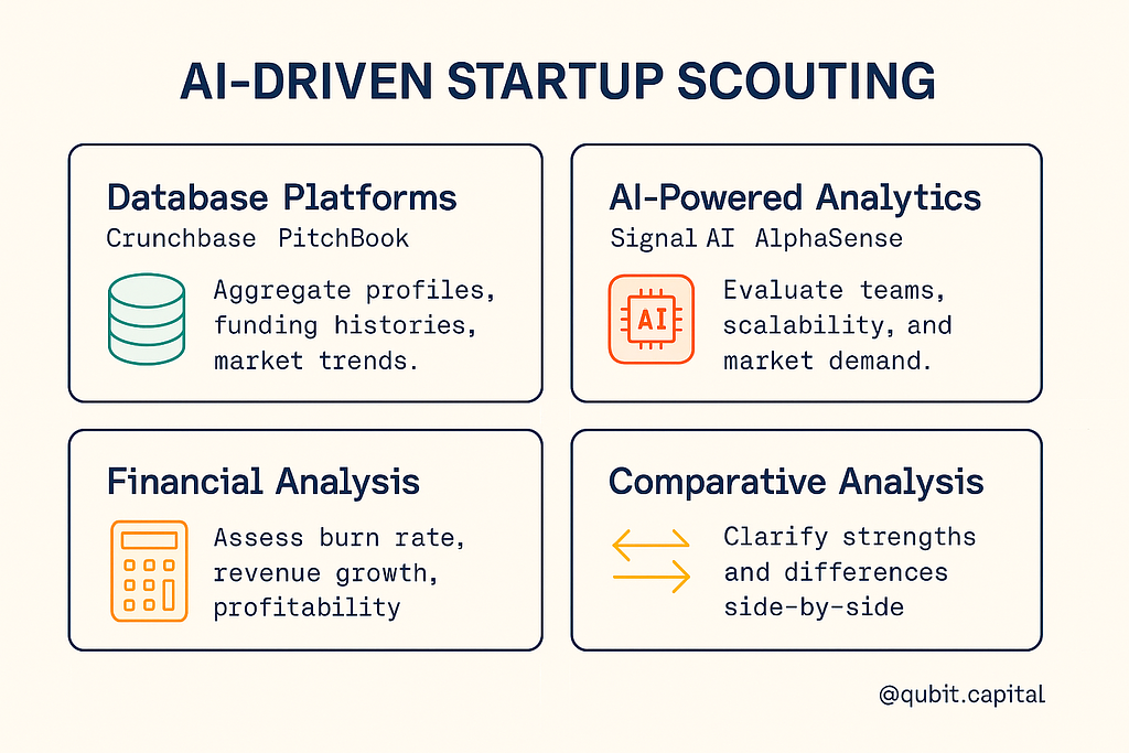 Comprehensive Strategies and Tools for AI-Driven Startup Scouting infographic