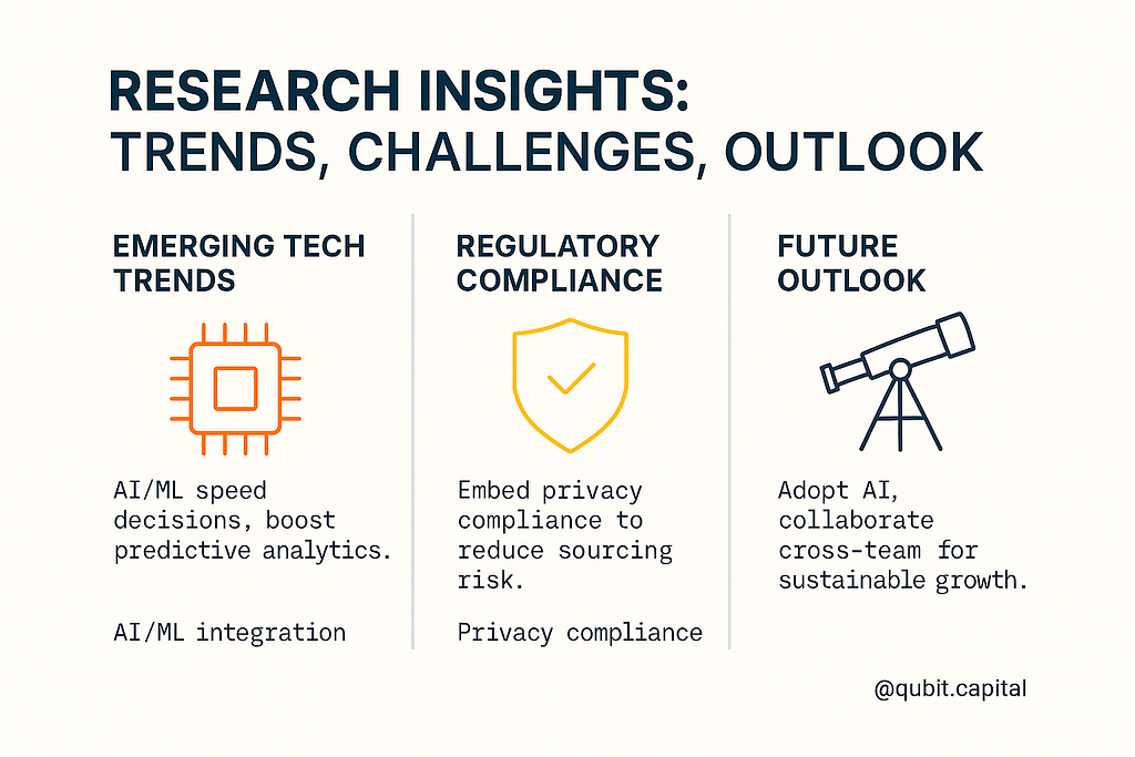 Comprehensive Research Insights: Trends, Challenges, and Future Outlook infographic