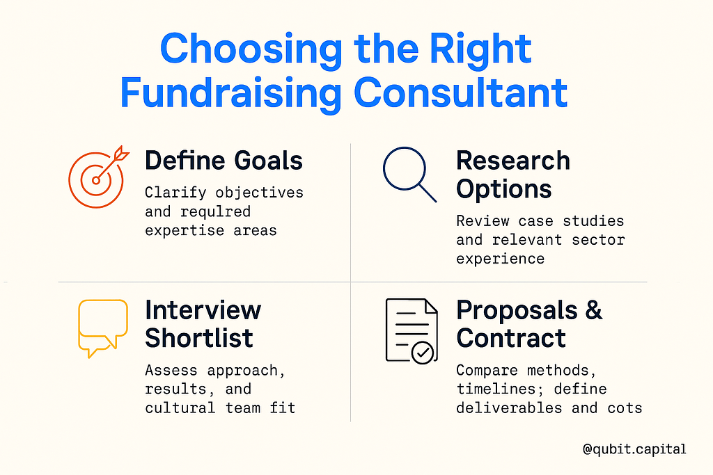 Choosing the Right Fundraising Consultant: 5 Steps infographic