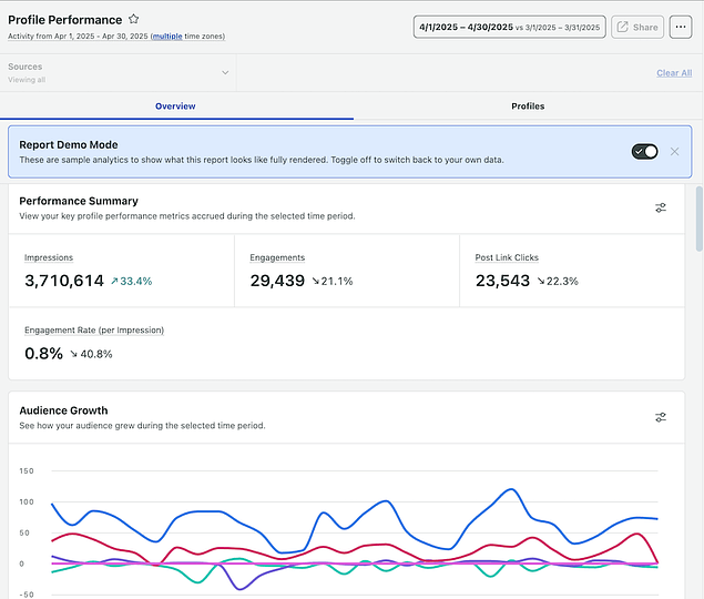 Sprouts Profile Performance report