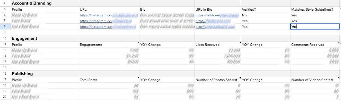 An example of a social media audit built in Google Sheets. 