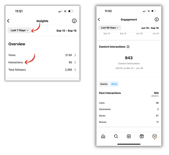 Instagram insights dashboard with one panel showing an arrow pointing to the timeframe drop-down menu and another arrow pointing to the Interactions button, and another panel showing the total content interactions for the chosen timeframe