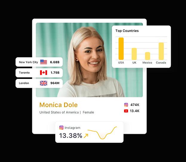 Sprout Social Influencer Marketing helps you search for the right influencers and collaborate with them, streamline influencer workflows, and manage influencer compensation and campaigns, all through a unified dashboard.
