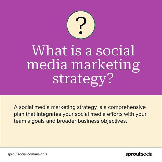 Card defining social media marketing strategy. It says - A social media marketing strategy is a comprehensive plan that integrates your social media efforts with your team's goals and broader business objectives.