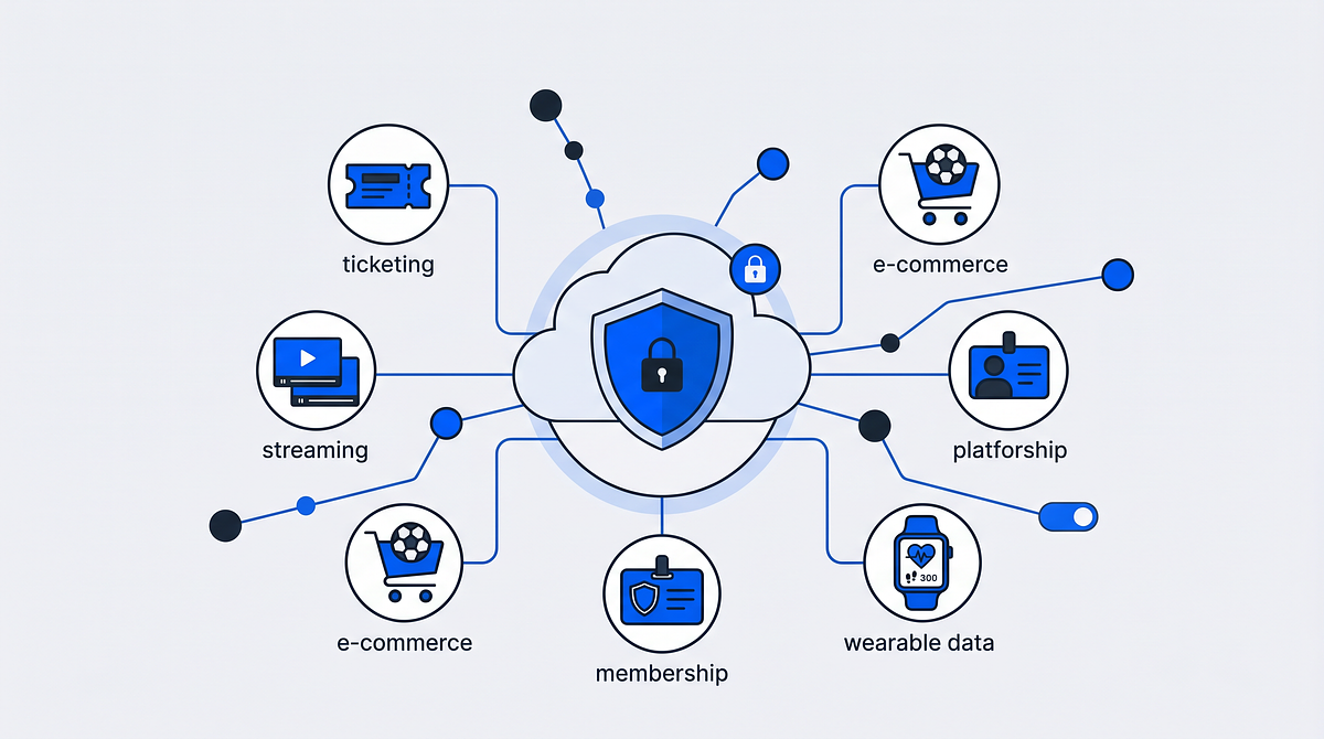 Data Sovereignty in Sports: Closing the Gap Between Clubs and Platforms
