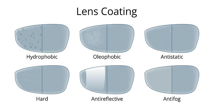 anti-fog lens treatment types