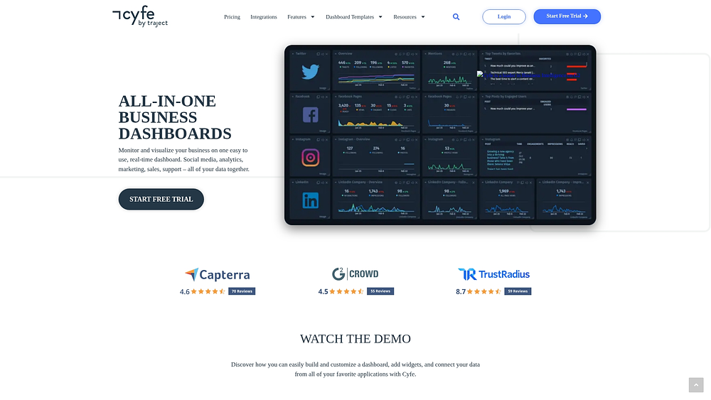 Marketing Dashboard Software For Real-Time Campaign Insights