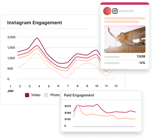 Sprout Social's interface shows the Instagram Engagement dashboard with paid engagement metrics and more